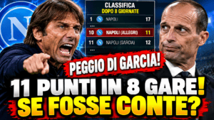 Napoli, Allegri peggio di Garcia: se fosse Conte?